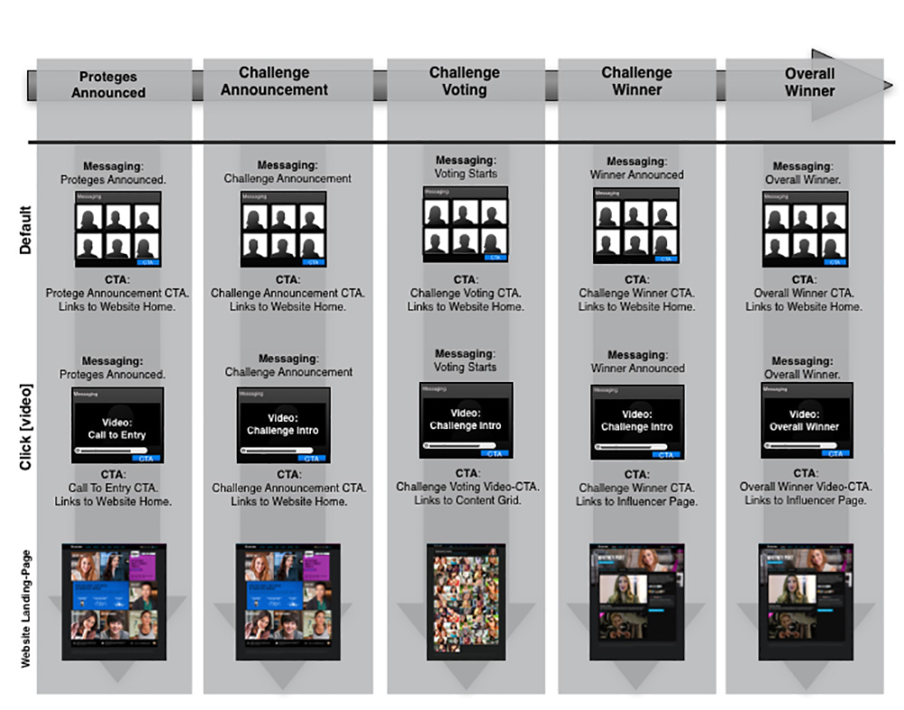 Blackberry info design