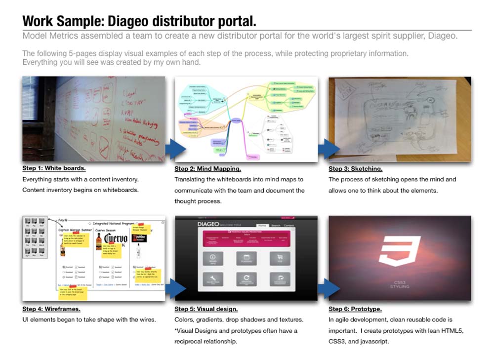 Diageo workflow 1