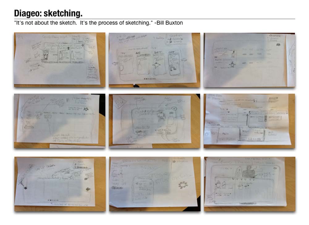 Diageo workflow 4