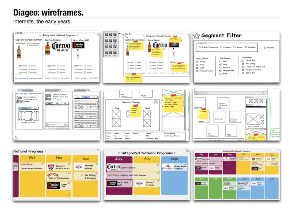 Diageo workflow 5