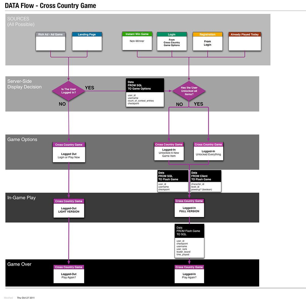 Lunchables info-design 3